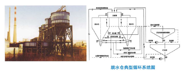 TSC系列脱水仓