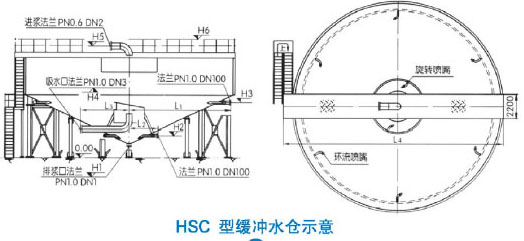 HSC系列缓冲水仓